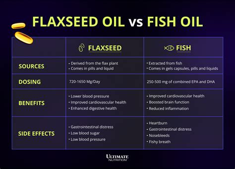 flaxseed oil vs omega 3|flaxseed omega 3 supplement.